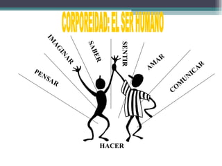 IM




                         SENTIR
               SA
     AG




                  BE
        IN
          AR                        AR



                     R
PE                                AM                 AR
   NS                                              IC
     AR                                         UN
                                            M
                                         C O




                     HACER
                                                  Trigo, 2000
 