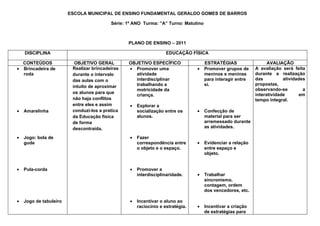 ESCOLA MUNICIPAL DE ENSINO FUNDAMENTAL GERALDO GOMES DE BARROS

                                          Série: 1º ANO Turma: ”A” Turno: Matutino



                                                 PLANO DE ENSINO – 2011

    DISCIPLINA                                                      EDUCAÇÃO FÍSICA

  CONTEÚDOS               OBJETIVO GERAL         OBJETIVO ESPECÍFICO                 ESTRATÉGIAS                  AVALIAÇÃO
• Brincadeira de         Realizar brincadeiras   • Promover uma                  •   Promover grupos de     A avaliação será feita
  roda                   durante o intervalo       atividade                         meninos e meninas      durante a realização
                         das aulas com o           interdisciplinar                  para interagir entre   das          atividades
                                                   trabalhando a                     si.                    propostas,
                         intuito de aproximar
                                                   motricidade da                                           observando-se         a
                         os alunos para que                                                                 interatividade      em
                                                   criança.
                         não haja conflitos                                                                 tempo integral.
                         entre eles e assim       •   Explorar a
•   Amarelinha           conduzi-los a pratica        socialização entre os      •   Confecção de
                         da Educação física           alunos.                        material para ser
                         de forma                                                    arremessado durante
                         descontraída.                                               as atividades.

•   Jogo: bola de                                 •   Fazer
    gude                                              correspondência entre      •   Evidenciar a relação
                                                      o objeto e o espaço.           entre espaço e
                                                                                     objeto.


•   Pula-corda                                    •   Promover a
                                                      interdisciplinaridade.     •   Trabalhar
                                                                                     sincronismo,
                                                                                     contagem, ordem
                                                                                     dos vencedores, etc.

•   Jogo de tabuleiro                             •   Incentivar o aluno ao
                                                      raciocínio e estratégia.   •   Incentivar a criação
                                                                                     de estratégias para
 