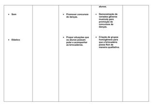 alunos.


•   Som        •   Promover concursos     •   Demonstração de
                   de danças.                 variados gêneros
                                              musicais para
                                              promoção de
                                              concursos de
                                              danças.



               •   Propor situações que   •   Criação de grupos
•   Elástico       os alunos possam           homogêneos para
                   pular e acompanhar         que a brincadeira
                   as brincadeiras.           possa fluir de
                                              maneira qualitativa.
 