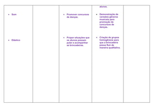 alunos.


•   Som        •   Promover concursos     •   Demonstração de
                   de danças.                 variados gêneros
                                              musicais para
                                              promoção de
                                              concursos de
                                              danças.



               •   Propor situações que   •   Criação de grupos
•   Elástico       os alunos possam           homogêneos para
                   pular e acompanhar         que a brincadeira
                   as brincadeiras.           possa fluir de
                                              maneira qualitativa.
 