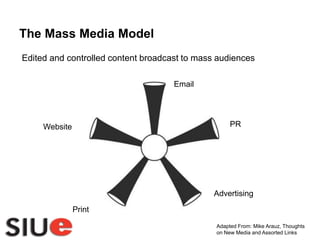 The Mass Media ModelEdited and controlled content broadcast to mass audiences EmailPRWebsiteAdvertisingPrint Adapted From: Mike Arauz, Thoughts on New Media and Assorted Links