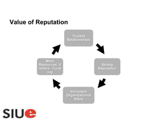 Value of Reputation