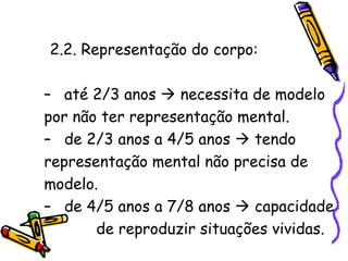 2.2. Representação do corpo: até 2/3 anos    necessita de modelo por não ter representação mental. de 2/3 anos a 4/5 anos    tendo representação mental não precisa de modelo. de 4/5 anos a 7/8 anos    capacidade de reproduzir situações vividas. 