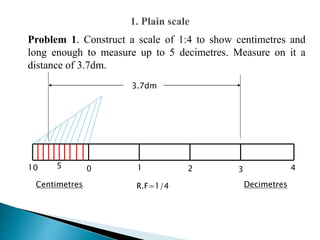 Problem 1. Construct a scale of 1:4 to show centimetres and
long enough to measure up to 5 decimetres. Measure on it a
distance of 3.7dm.
0 1 2 3 4
Decimetres
Centimetres
10 5
R.F=1/4
3.7dm
 