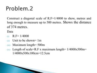 Construct a diagonal scale of R.F=1/4000 to show, metres and
long enough to measure up to 500 metres. Shows the distance
of 374 metres.
Data
(i) R.F= 1/4000
(ii) Unit to be shown= 1m
(iii) Maximum length= 500m
(iv) Length of scale=R.F x maximum length= 1/4000x500m=
1/4000x500x100cm=12.5cm
 
