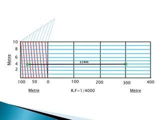 0 100 200 300 400
Metre
Metre
100
R.F=1/4000
374m
50
10
8
6
4
2
Metre
 
