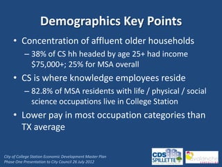 Demographics Key Points
     • Concentration of affluent older households
           – 38% of CS hh headed by age 25+ had income
             $75,000+; 25% for MSA overall
     • CS is where knowledge employees reside
           – 82.8% of MSA residents with life / physical / social
             science occupations live in College Station
     • Lower pay in most occupation categories than
       TX average

City of College Station Economic Development Master Plan
Phase One Presentation to City Council 26 July 2012
 