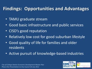 Findings: Opportunities and Advantages
     • TAMU graduate stream
     • Good basic infrastructure and public services
     • CISD’s good reputation
     • Relatively low cost for good suburban lifestyle
     • Good quality of life for families and older
       residents
     • Active pursuit of knowledge-based industries

City of College Station Economic Development Master Plan
Phase One Presentation to City Council 26 July 2012
 