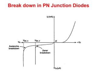 Semiconductor diodes ppt and also characteristics | PPTX