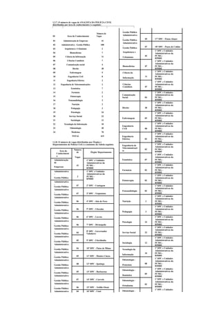 1.2.7. O número de vagas de ANALISTA DA POLÍCIA CIVIL
distribuídas por área de conhecimento é o seguinte:

                                                                   -
                                                                   Gestão Pública
                                                Número de
ID             Área do Conhecimento             Vagas              Administrativo
                                                                   -
                                                                   Gestão Pública   05   17º DPC - Pouso Alegre
01         Administração de Empresas                  41
                                                                   Administrativo
02       Administrativo - Gestão Pública            100            -
                                                                   Gestão Pública   07   18º DPC - Poços de Caldas
03          Arquitetura e Urbanismo                   2
                                                                                         1º DPC e Unidades
04                 Biomedicina                        7            Arquitetura e
                                                                                         Administrativas da
05           Ciência da Informação                    11                            02   PCMG -
                                                                   Urbanismo             RMBH
06             Ciências Contábeis                     7                                  1º DPC e Unidades
07            Comunicação social                      4                                  Administrativas da
                                                                   Biomedicina      07   PCMG -
08                    Direito                         38                                 RMBH
                                                                                         1º DPC e Unidades
09                 Enfermagem                         5            Ciência da
                                                                                         Administrativas da
10              Engenharia Civil                      8                             11   PCMG -
                                                                   Informação            RMBH
11             Engenharia Elétrica                    3
                                                                                         1º DPC e Unidades
12      Engenharia de Telecomunicações                2            Ciências              Administrativas da
                                                                   Contábeis        07   PCMG -
13                   Estatística                      7                                  RMBH
14                   Farmácia                         2                                  1º DPC e Unidades
                                                                   Comunicação           Administrativas da
15                  Fisioterapia                      2            Social           04   PCMG -
16                Fonoaudiologia                      2                                  RMBH
                                                                                         1º DPC e Unidades
17                   Nutrição                         2                                  Administrativas da
18                   Pedagogia                        3            Direito          38   PCMG -
                                                                                         RMBH
19                  Psicologia                        24                                 1º DPC e Unidades
20                 Serviço Social                     23                                 Administrativas da
                                                                   Enfermagem       05   PCMG -
21                  Sociologia                        12                                 RMBH
22          Tecnologia da Informação                  10                                 1º DPC e Unidades
                                                                   Engenharia            Administrativas da
23                  Odontologia                       30           Civil            08   PCMG -
                                                                                         RMBH
24                   Medicina                         70
                                                                                         1º DPC e Unidades
                      TOTAL                         415            Engenharia            Administrativas da
                                                                   Elétrica         03   PCMG -
1.2.8. O número de vagas distribuídas por Órgãos e                                       RMBH
Departamentos de Polícia Civil é o constante da Tabela seguinte:                         1º DPC e Unidades
                                                                   Engenharia de
                                                                                         Administrativas da
                                                                   Telecomunicaçõ
                        Número                                                      02   PCMG -
       Área do                                                     es                    RMBH
                          de               Órgão/ Departamento
     Conheciment                                                                         1º DPC e Unidades
     o                   Vagas                                                           Administrativas da
 Administração                       1º DPC e Unidades             Estatística      07   PCMG -
 de                                  Administrativas da                                  RMBH
                           41        PCMG -                                              1º DPC e Unidades
 Empresas                                                                                Administrativas da
                                     RMBH
                                                                   Farmácia         02   PCMG -
 Administrativo                      1º DPC e Unidades                                   RMBH
 -                                   Administrativas da
                                                                                         1º DPC e Unidades
                            2        PCMG -
 Gestão Pública                      RMBH                                                Administrativas da
                                                                   Fisioterapia     02   PCMG -
 Administrativo                                                                          RMBH
 -
 Gestão Pública            07        2º DPC - Contagem                                   1º DPC e Unidades
                                                                                         Administrativas da
 Administrativo
                                                                   Fonoaudiologia   02   PCMG -
 -                                                                                       RMBH
 Gestão Pública            07        3º DPC - Vespasiano
                                                                                         1º DPC e Unidades
 Administrativo
                                                                                         Administrativas da
 -
 Gestão Pública            06        4º DPC - Juiz de Fora         Nutrição         2    PCMG -
                                                                                         RMBH
 Administrativo
                                                                                         1º DPC e Unidades
 -
 Gestão Pública            06        5º DPC - Uberaba                                    Administrativas da
                                                                   Pedagogia        3    PCMG -
 Administrativo                                                                          RMBH
 -
 Gestão Pública            06        6º DPC - Lavras                                     1º DPC e Unidades
                                                                                         Administrativas da
 Administrativo                                                    Psicologia       24   PCMG -
 -                                                                                       RMBH
 Gestão Pública            06        7º DPC - Divinópolis
                                                                                         1º DPC e Unidades
 Administrativo
                                                                                         Administrativas da
 -                                   8º DPC - Governador
                           04                                      Serviço Social   23   PCMG -
 Gestão Pública                      Valadares
                                                                                         RMBH
 Administrativo
                                                                                         1º DPC e Unidades
 -
                           05        9º DPC - Uberlândia                                 Administrativas da
 Gestão Pública
                                                                   Sociologia       12   PCMG -
 Administrativo                                                                          RMBH
 -
                           04        10º DPC - Patos de Minas                            1º DPC e Unidades
 Gestão Pública                                                    Tecnologia da
                                                                                         Administrativas da
 Administrativo                                                                     10   PCMG -
 -                                                                 Informação            RMBH
 Gestão Pública            05        11º DPC - Montes Claros
                                                                                         1º DPC e Unidades
 Administrativo                                                    Odontologia -
                                                                                         Administrativas da
 -                                                                                  08   PCMG -
 Gestão Pública            08        12º DPC - Ipatinga            Protesista            RMBH
 Administrativo                                                                          1º DPC e Unidades
 -                                                                 Odontologia -
                           05        13º DPC - Barbacena                                 Administrativas da
 Gestão Pública                                                                     09   PCMG -
 Administrativo                                                    Dentística            RMBH
 -                                                                                       1º DPC e Unidades
 Gestão Pública            07        14º DPC - Curvelo             Odontologia -
                                                                                         Administrativas da
 Administrativo                                                                     03   PCMG -
 -                                                                 Ortodontia            RMBH
 Gestão Pública            06        15º DPC - Teófilo Otoni
                                                                                         1º DPC e Unidades
 Administrativo            04        16º DPC - Unaí                Odontologia -
 