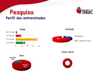 Pesquisa
Perfil dos entrevistados
 