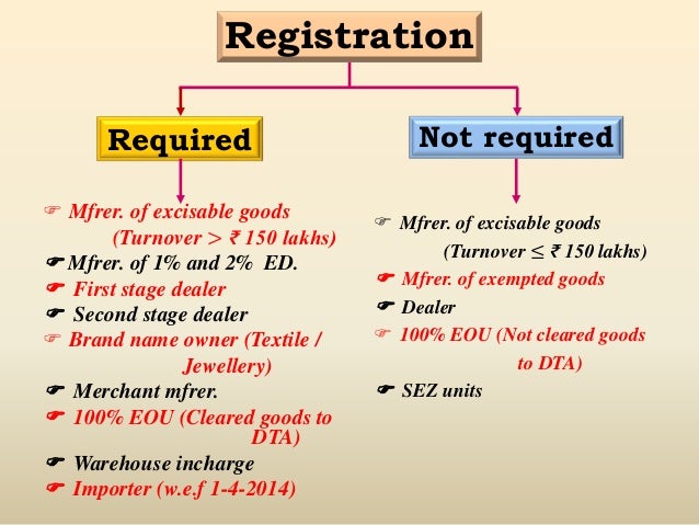 Excise Duty Registration