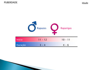  Distinção sexual- Capacidade reprodutiva