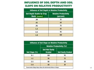 17
(meter)
.30
.61
.91
1.2
0
1.5
10
1.8
 