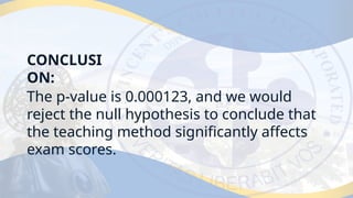 The p-value is 0.000123, and we would
reject the null hypothesis to conclude that
the teaching method significantly affects
exam scores.
CONCLUSI
ON:
 