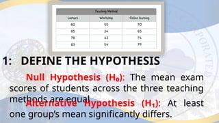 1: DEFINE THE HYPOTHESIS
Null Hypothesis (H₀): The mean exam
scores of students across the three teaching
methods are equal
Alternative Hypothesis (H₁): At least
one group’s mean significantly differs.
 