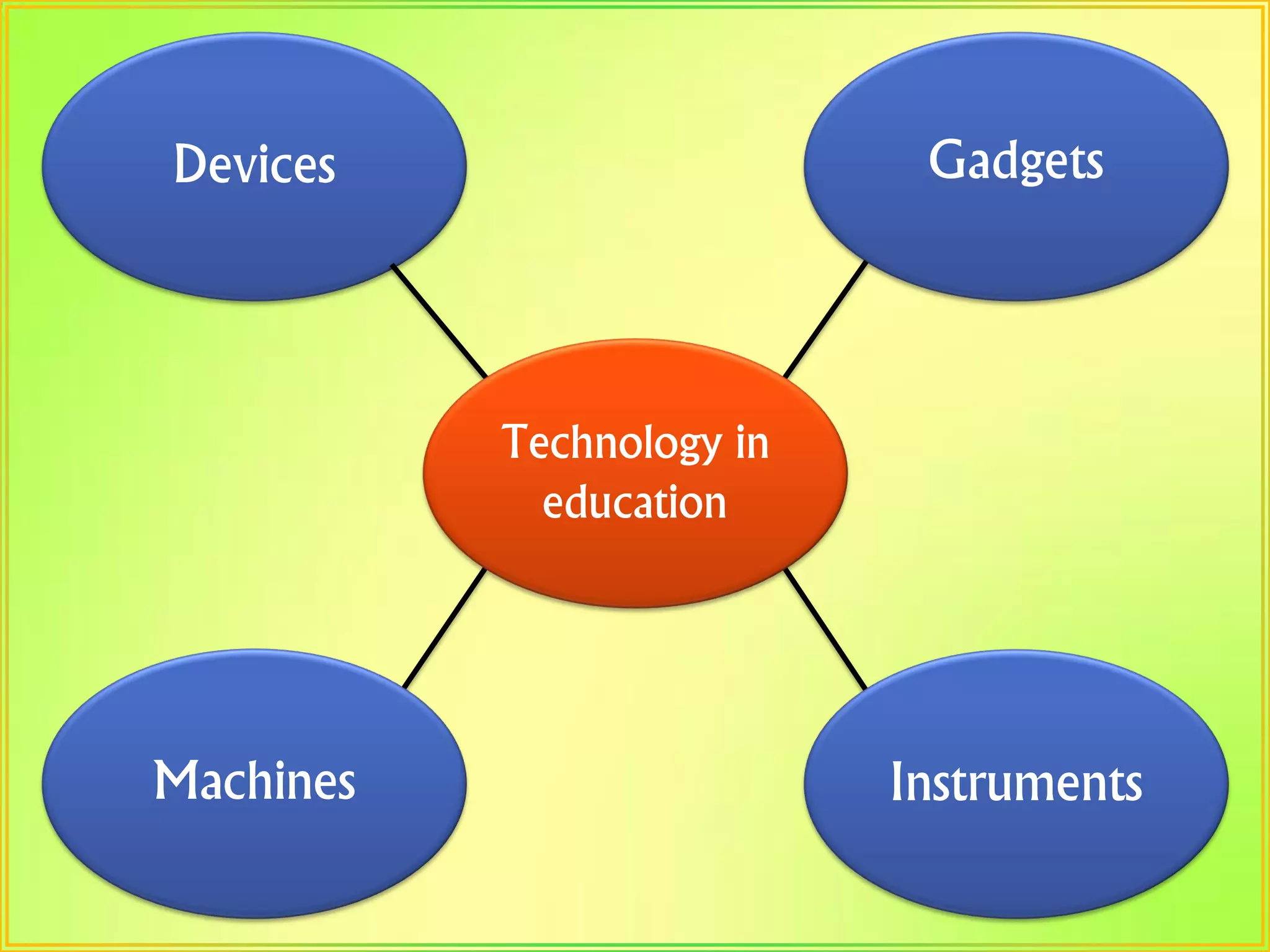 Devices Gadgets
Technology in
education
Machines Instruments