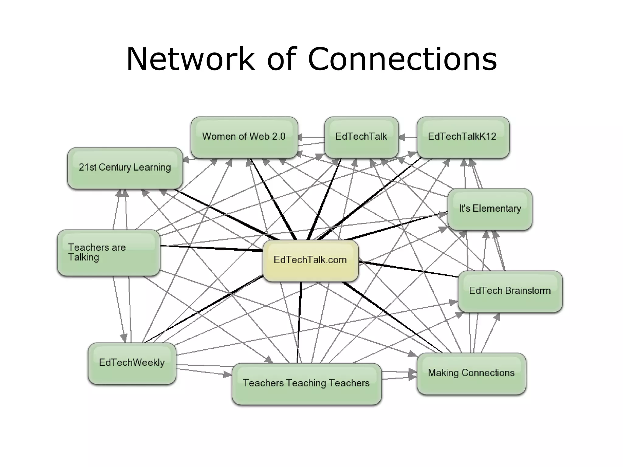 Ed Tech Talk  S L N  Presentation V5