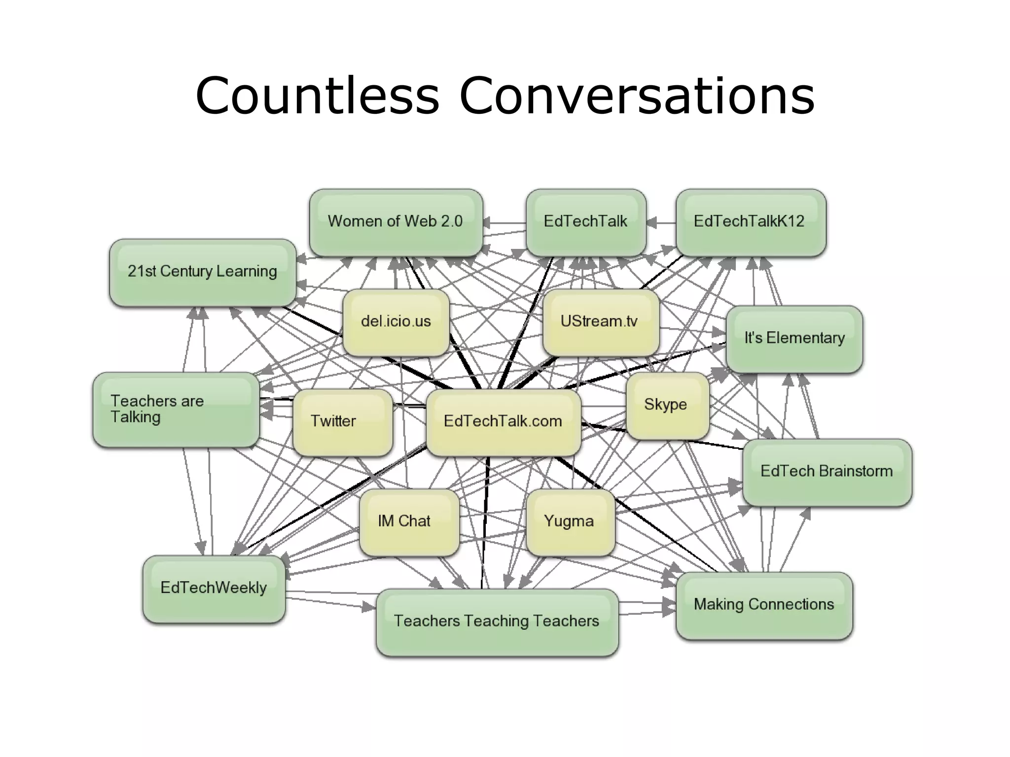 Ed Tech Talk  S L N  Presentation V5