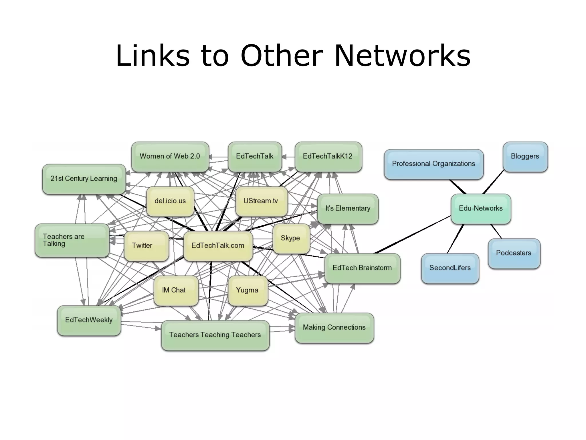 Ed Tech Talk  S L N  Presentation V5