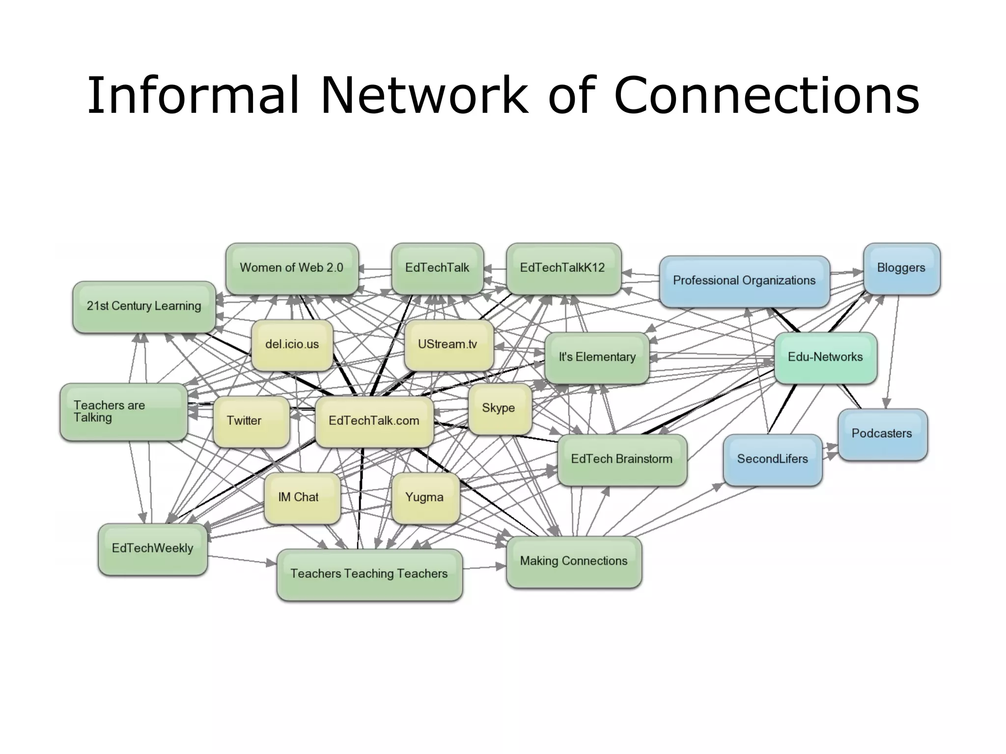 Ed Tech Talk  S L N  Presentation V5