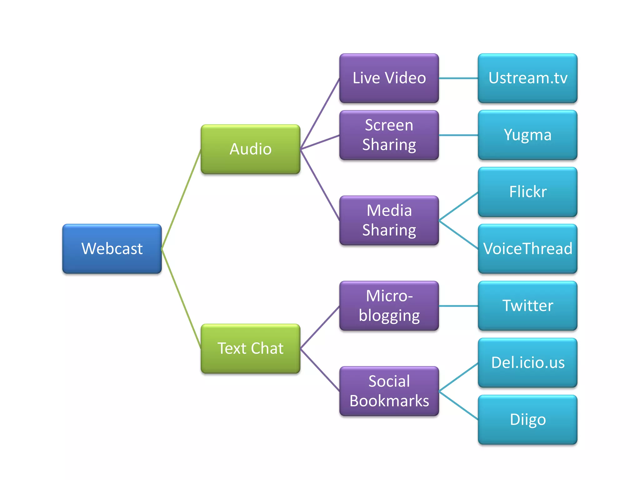 Ed Tech Talk  S L N  Presentation V5
