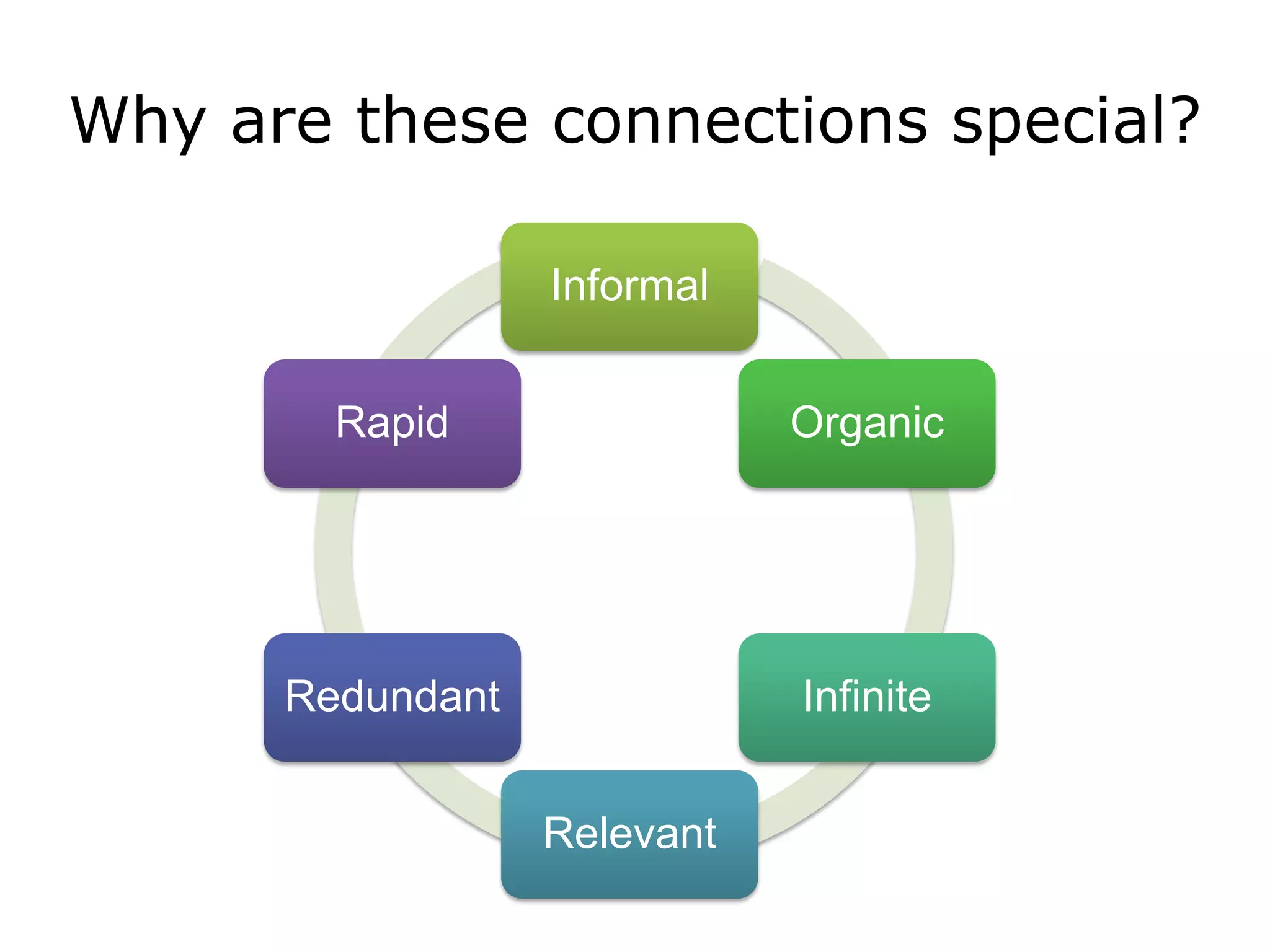 Ed Tech Talk  S L N  Presentation V5