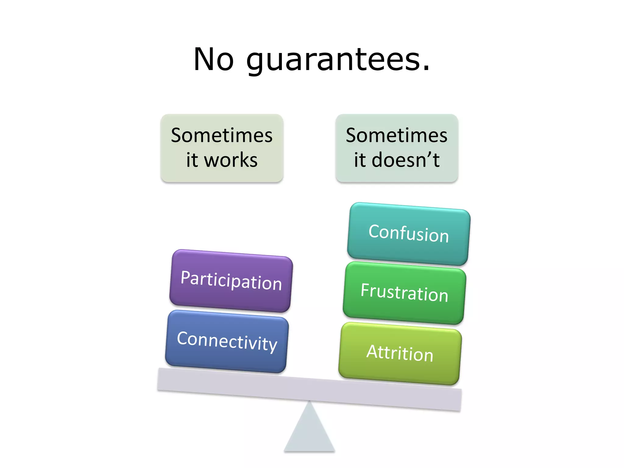 Ed Tech Talk  S L N  Presentation V5