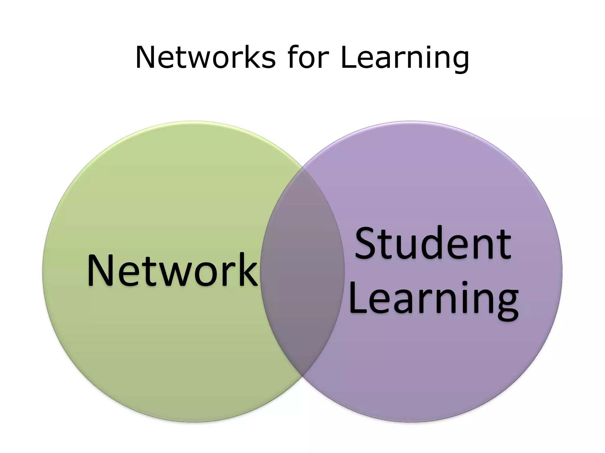 Ed Tech Talk  S L N  Presentation V5