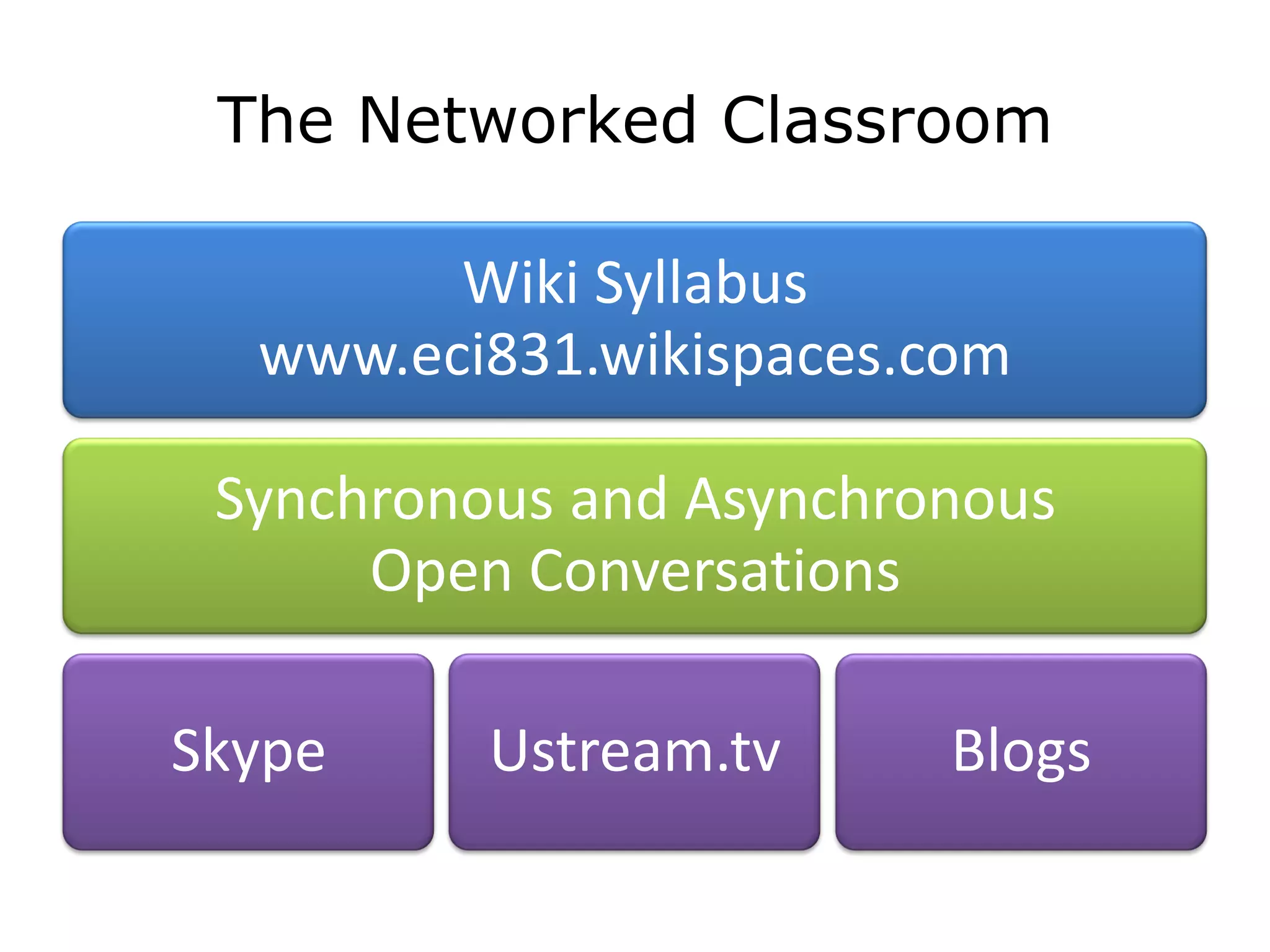 Ed Tech Talk  S L N  Presentation V5