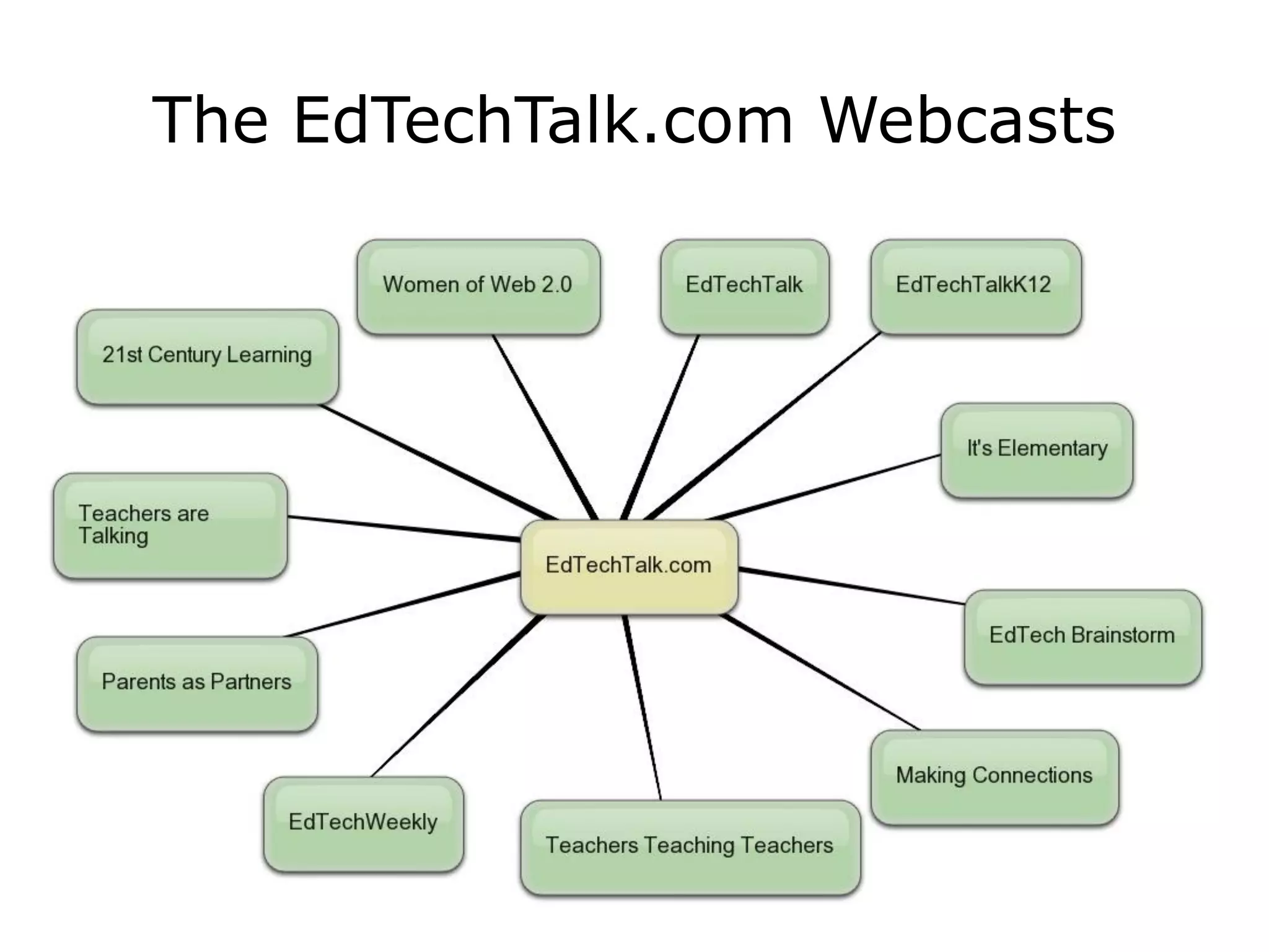 Ed Tech Talk  S L N  Presentation V5