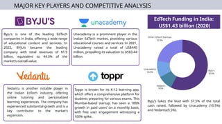 ED-TECH INDUSTRY REPORT sdfsdfds CMS.pptx