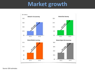 Market growth
Source: GSV estimates
 