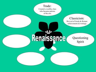 what is the spirit of the renaissance