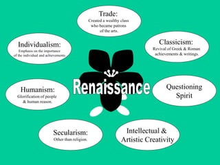 ED--The_Renaissance FOR SOCIAL STUDIES S | PPT