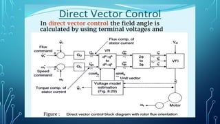 Advanced Vector Control Techniques for Induction Motor Drives | PPTX