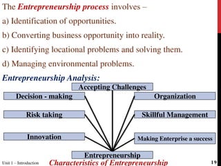 The Entrepreneurship process involves –
a) Identification of opportunities.
b) Converting business opportunity into reality.
c) Identifying locational problems and solving them.
d) Managing environmental problems.
Entrepreneurship Analysis:
Characteristics of Entrepreneurship
Entrepreneurship
Innovation Making Enterprise a success
Risk taking Skillful Management
Decision - making Organization
Accepting Challenges
Unit 1 – Introduction 19
 
