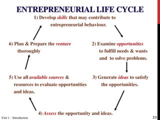 ENTREPRENEURIAL LIFE CYCLE
1) Develop skills that may contribute to
entrepreneurial behaviour.
6) Plan & Prepare the venture 2) Examine opportunities
thoroughly to fulfill needs & wants
and to solve problems.
5) Use all available sources & 3) Generate ideas to satisfy
resources to evaluate opportunities the opportunities.
and ideas.
4) Assess the opportunity and ideas.
Unit 1 – IntroductionUnit 1 – Introduction 21
 