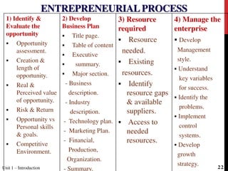 ENTREPRENEURIAL PROCESS
1) Identify &
Evaluate the
opportunity
 Opportunity
assessment.
 Creation &
length of
opportunity.
 Real &
Perceived value
of opportunity.
 Risk & Return
 Opportunity vs
Personal skills
& goals.
 Competitive
Environment.
2) Develop
Business Plan
 Title page.
 Table of content
 Executive
 summary.
 Major section.
- Business
description.
- Industry
description.
- Technology plan.
- Marketing Plan.
- Financial,
Production,
Organization.
- Summary.
3) Resource
required
 Resource
needed.
 Existing
resources.
 Identify
resource gaps
& available
suppliers.
 Access to
needed
resources.
4) Manage the
enterprise
 Develop
Management
style.
 Understand
key variables
for success.
 Identify the
problems.
 Implement
control
systems.
 Develop
growth
strategy.
Unit 1 – Introduction 22
 
