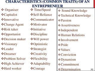 CHARACTERISTICS (COMMON TRAITS) OFAN
ENTREPRENEUR
 Organiser
Capitalist
Innovative
Change Agent
Risk taker
Opportunist
Decision maker
Visionary
Leader
Dreamer
Problem Solver
High Achiever
Hard worker
 Time/Speed
Self-Reliance
Communicator
Motivator
Initiative
Discipline
Will power
Optimistic
Strategist
Creativity
Flexibility
Adaptability
Courage
 Sound Knowledge
Technical Knowledge
Passion
Assertiveness
Independent
Human Relations
Involvement
Pride
Values
Conviction
Dynamism
Commitment
Determination 32
 
