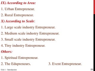 IX) According to Area:
1. Urban Entrepreneur.
2. Rural Entrepreneur.
X) According to Scale:
1. Large scale industry Entrepreneur.
2. Medium scale industry Entrepreneur.
3. Small scale industry Entrepreneur.
4. Tiny industry Entrepreneur.
Others:
1. Spiritual Entrepreneur.
2. The Edupreneurs. 3. Event Entrepreneur.
Unit 1 – Introduction 53
 