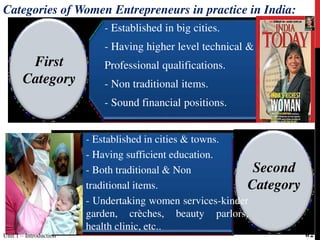 Categories of Women Entrepreneurs in practice in India:
- Established in big cities.
- Having higher level technical &
Professional qualifications.
- Non traditional items.
- Sound financial positions.
First
Category
Second
Category
- Established in cities & towns.
- Having sufficient education.
- Both traditional & Non
traditional items.
- Undertaking women services-kinder
garden, crèches, beauty parlors,
health clinic, etc..
Unit 1 – Introduction 62
 