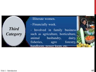 - Illiterate women.
- Financially week.
- Involved in family business
such as agriculture, horticulture,
animal husbandry, dairy,
fisheries, agro forestry,
handloom, power loom, etc.
Third
Category
Unit 1 – Introduction 63
 