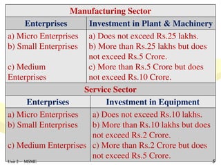 Entrepreneurship development - Micro Small and Medium Enterprises | PDF