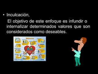 • Inculcación,Inculcación,
El objetivo de este enfoque es infundir oEl objetivo de este enfoque es infundir o
internalizar determinados valores que soninternalizar determinados valores que son
considerados como deseables.considerados como deseables.
 