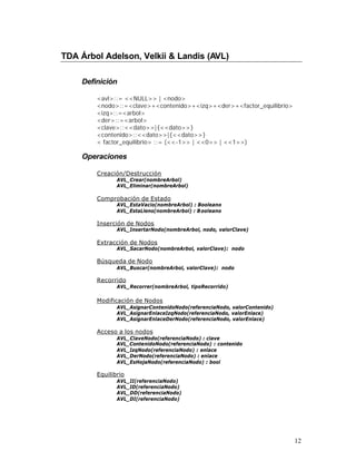 TDA Árbol Adelson, Velkii & Landis (AVL)

    Definición

        <avl>::= <<NULL>> | <nodo>
        <nodo>::=<clave>+<contenido>+<izq>+<der>+<factor_equilibrio>
        <izq>::=<arbol>
        <der>::=<arbol>
        <clave>::<<dato>>|{<<dato>>}
        <contenido>::<<dato>>|{<<dato>>}
        < factor_equilibrio> ::= (<<-1>> | <<0>> | <<1>>)

    Operaciones

        Creación/Destrucción
               AVL_Crear(nombreArbol)
               AVL_Eliminar(nombreArbol)

        Comprobación de Estado
               AVL_EstaVacio(nombreArbol) : Booleano
               AVL_EstaLleno(nombreArbol) : B ooleano

        Inserción de Nodos
               AVL_InsertarNodo(nombreArbol, nodo, valorClave)

        Extracción de Nodos
               AVL_SacarNodo(nombreArbol, valorClave): nodo

        Búsqueda de Nodo
               AVL_Buscar(nombreArbol, valorClave): nodo

        Recorrido
               AVL_Recorrer(nombreArbol, tipoRecorrido)

        Modificación de Nodos
               AVL_AsignarContenidoNodo(referenciaNodo, valorContenido)
               AVL_AsignarEnlaceIzqNodo(referenciaNodo, valorEnlace)
               AVL_AsignarEnlaceDerNodo(referenciaNodo, valorEnlace)

        Acceso a los nodos
               AVL_ClaveNodo(referenciaNodo) : clave
               AVL_ContenidoNodo(referenciaNodo) : contenido
               AVL_IzqNodo(referenciaNodo) : enlace
               AVL_DerNodo(referenciaNodo) : enlace
               AVL_EsHojaNodo(referenciaNodo) : bool

        Equilibrio
               AVL_II(referenciaNodo)
               AVL_ID(referenciaNodo)
               AVL_DD(referenciaNodo)
               AVL_DI(referenciaNodo)




                                                                          12
 