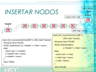 last = nuevo

  INSERTAR NODOS                                                                                        last
                                                                                                      nuevo
                                                                             nuevo->ant = last

                     header header->ant = nuevo                                    last                     15
  header
  header
  nuevo                10         5         21          12              17          6

     15                                                                                 last->sig = nuevo
                      nuevo->sig = header

                                                        bool LDE_InsertarNodoFin (LDE *L,
  header = nuevo
                                                                        LDE_nodo *nuevo){
bool LDE_InsertarNodoInicio(LDE *L, LDE_nodo *nuevo){
                                                            if(!nuevo) return FALSE;
  if(!nuevo) return FALSE;
  if(LDE_EstaVacia(*L)) L->header = L->last = nuevo;        if(LDE_EstaVacia(&L))
  else{                                                                 L->header = L->last = nuevo;
     nuevo->sig = L->header;                                else{
     L->header->ant = nuevo;                                    nuevo->ant = L->last;
     L->header = nuevo;
                                                                L->last->sig = nuevo;
  }
                                                                L->last = Nuevo;
  return TRUE;
}                                                           }
                                                            return FALSE;
                                                        }
 