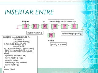 INSERTAR ENTRE
                       header                  p    nuevo->sig->ant = nuevolast

                         10             5      21         12      17        6


                              nuevo->ant = p                    nuevo->sig = p->sig;
                                                     15
bool LDE_InsertarNodo(LDE *L,
               LDE_nodo *p,
                                                    nuevo
               LDE_nodo *nuevo){
  if (!p || !LDE_Existe(*L,P))                        p->sig = nuevo
               return FALSE;
  if(LDE_EstaVacia(*L) || p==L->last)
    LDE_InsertarNodoFin(L,nuevo);
  else {
    if(!nuevo) return FALSE;
    nuevo->sgt = p->sgt;
    p->sgt = nuevo;
    nuevo->sgt->ant = nuevo;
    nuevo->ant = p;
  }
  return TRUE;
}
 