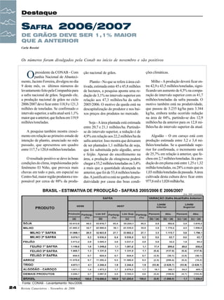 Destaque

SAFRA 2006/2007
DE GRÃOS DEVE SER 1,1% MAIOR
QUE A ANTERIOR
Carla Rossini

Os números foram divulgados pela Conab no início de novembro e são positivos

O

presidente da CONAB - Com
panhia Nacional de Abastecimento, Jacinto Ferreira, divulgou no dia
9 deste mês, os últimos números do
levantamento feito pela Companhia para
a safra nacional de grãos. Segundo ele,
a produção nacional de grãos no ciclo
2006/2007 deve ficar entre 118,9 e 121,3
milhões de toneladas. Se confirmado o
intervalo superior, a safra atual será 1,1%
maior que a anterior, que fechou em 119,9
milhões/toneladas.
A pesquisa também mostra crescimento em relação ao primeiro estudo de
intenção de plantio, anunciado no mês
passado, que apresentou um quadro
entre 117,7 e 120,6 milhões/toneladas.
O resultado positivo se deve às boas
condições do clima, impulsionadas pelo
fenômeno El Niño, que provoca mais
chuvas em todo o país, em especial no
Centro-Sul, maior região produtora e responsável por cerca de 88% da produ-

ção nacional de grãos.

ções climáticas.

Plantio - No que se refere à área cultivada, estimada entre 45 e 45,8 milhões
de hectares, a pesquisa aponta uma redução de 3,1% no intervalo superior em
relação aos 47,3 milhões/ha da safra
2005/2006. O motivo da queda está na
descapitalização do produtor e nos baixos preços dos produtos no mercado.

Milho - A produção deverá ficar entre 42,9 e 43,5 milhões/toneladas, significando um aumento de 4,5% na comparação do intervalo superior com os 41,7
milhões/toneladas da safra passada. O
motivo também está na produtividade,
que passou de 3.235 kg/ha para 3.384
kg/ha, embora tenha ocorrido redução
na área de 04%, partindo-se dos 12,9
milhões/ha da anterior para os 12,8 milhões/ha do intervalo superior da atual.

Soja - A área plantada está estimada
entre 20,7 e 21,1 milhões/ha. Partindose do intervalo superior, a redução é de
4,9% em relação aos 22,2 milhões/ha da
safra anterior. Isso mostra que deixaram
de ser plantados 1,1 milhão/ha de soja,
que foi substituída pelo algodão, arroz
e feijão. Apesar do encolhimento na
área, a produção da oleaginosa poderá
chegar a 55,2 milhões/toneladas ou 3,4%
a mais que a quantidade alcançada na
anterior, que foi de 53,4 milhões/toneladas. A justificativa está no ganho da produtividade por causa das boas condi-

Algodão – O em caroço está com
produção estimada entre 3,2 e 3,4 milhões/toneladas. Se a quantidade superior for confirmada, o incremento será
de 25,7% em relação à anterior, que fechou em 2,7 milhões/toneladas. Já a produção do em pluma está entre 1,25 e 1,32
milhão/toneladas, ou 28% a mais que os
1,03 milhão/toneladas da passada. A área
cultivada desta cultura deve ficar entre
977,6 mil e 1,026 milhão/ha.

BRASIL - ESTIMATIVA DE PRODUÇÃO - SAFRAS 2005/2006 E 2006/2007
(Em 1000 toneladas)

24

Revista Canavieiros - Novembro de 2006

 