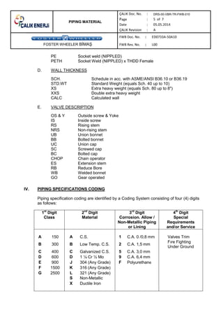 PIPING MATERIAL
DRS-00-VBR-TR-FWB-010
FOSTER WHEELER B MA
PE Socket weld (NIPPLED)
PETH Socket Weld (NIPPLED) x THDD Female
D. WALL THICKNESS
SCH. Schedule in acc. with ASME/ANSI B36.10 or B36.19
STD.WT Standard Weight (equals Sch. 40 up to 10)
XS Extra heavy weight (equals Sch. 80 up to 8")
XXS Double extra heavy weight
CALC Calculated wall
E. VALVE DESCRIPTION
OS & Y Outside screw & Yoke
IS Inside screw
RS Rising stem
NRS Non-rising stem
UB Union bonnet
BB Bolted bonnet
UC Union cap
SC Screwed cap
BC Bolted cap
CHOP Chain operator
ES Extension stem
RB Reduce Bore
WB Welded bonnet
GO Gear operated
IV. PIPING SPECIFICATIONS CODING
Piping specification coding are identified by a Coding System consisting of four (4) digits
as follows:
1st
Digit 2nd
Digit 3rd
Digit 4th
Digit
Class Material Corrosion. Allow /
Non-Metallic Piping
or Lining
Special
Requirements
and/or Service
A 150 A C.S. 1 C.A. 0 /0,8 mm Valves Trim
B 300 B Low Temp. C.S. 2 C.A. 1,5 mm
Fıre Fighting
Under Ground
C 400 C Galvanized C.S. 5 C.A. 3,0 mm
D 600 D 1 ¼ Cr ½ Mo 9 C.A. 6,4 mm
E 900 J 304 (Any Grade) F Polyurethane
F 1500 K 316 (Any Grade)
G 2500 L 321 (Any Grade)
S Non-Metallic
X Ductile Iron
 